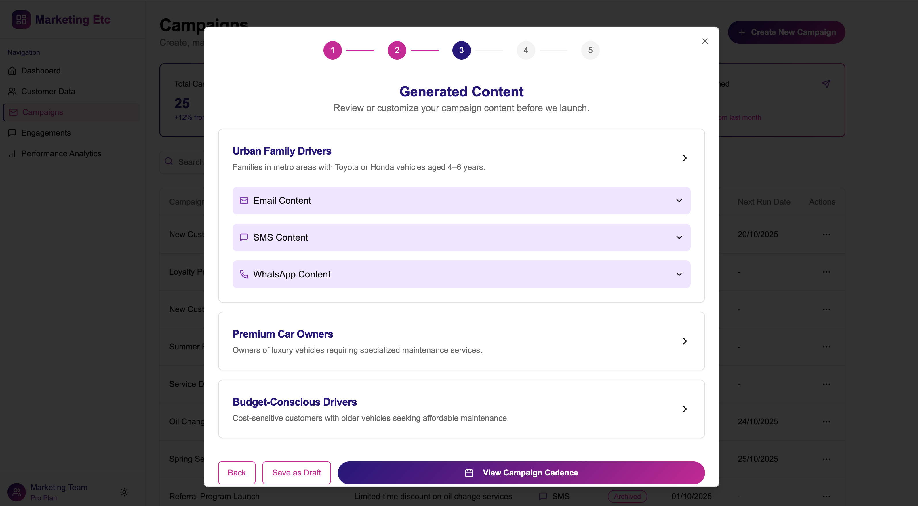 Campaigns Dashboard showing AI-powered content generation for multi-channel marketing campaigns