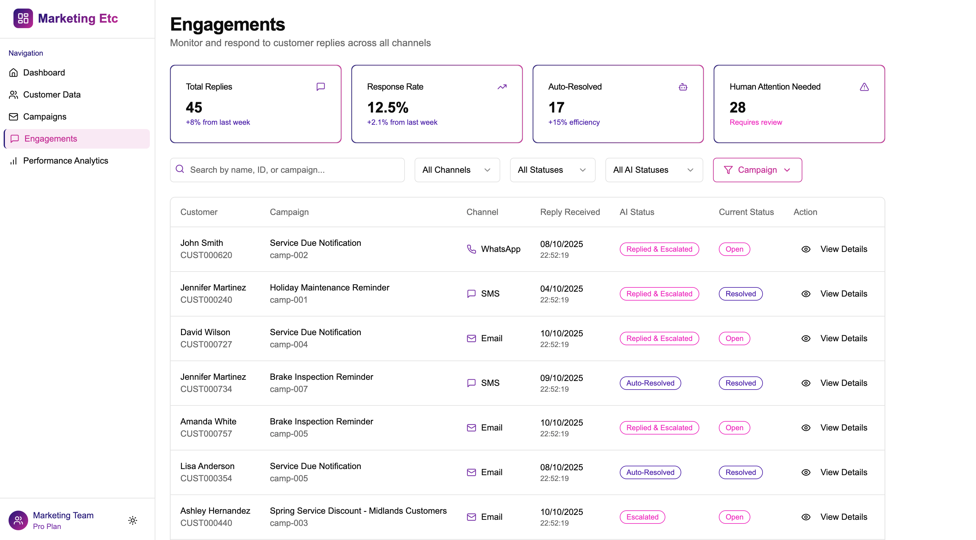 Engagements Dashboard showing customer replies, response rates, and AI-powered engagement management